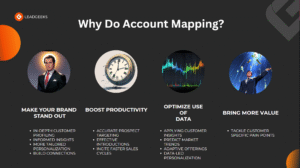 4 Reasons why Account Mapping Matters