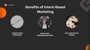 Benefits of Intent based marketing