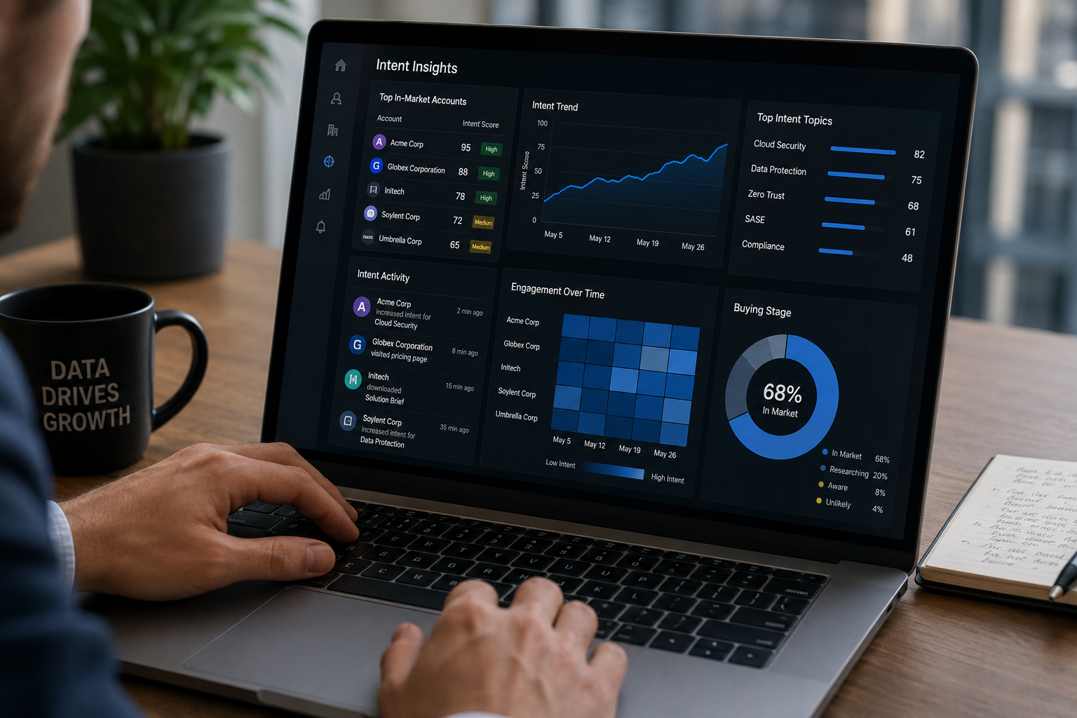 A close-up view of a professional laptop screen displaying an "Intent Insights" dashboard, featuring real-time data on top in-market accounts, intent trends, buying stages, and engagement heatmaps.